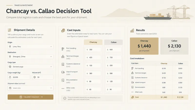 Chancay vs. Callao Decision Tool interface — shipment details, cost inputs and side-by-side results